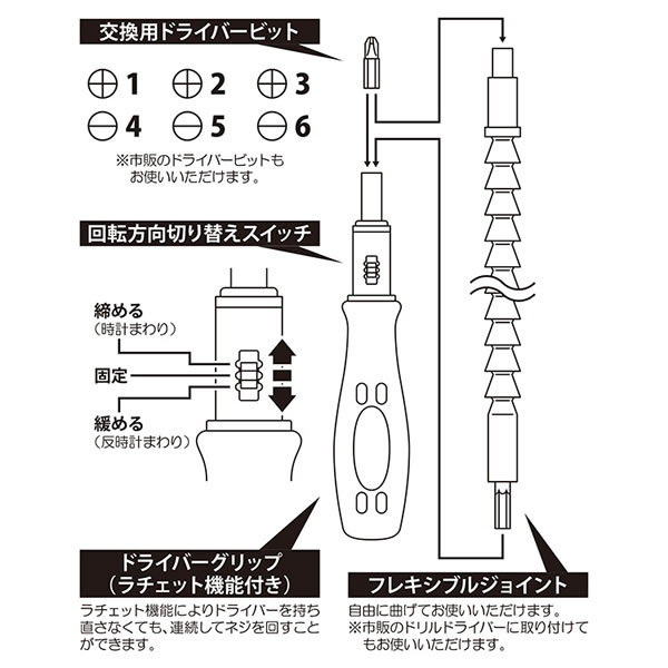 ���`�F�b�g�@�\�t�t���L�V�u���h���C�o�[�u���˂��˃r�b�g�N�v<br />�����ꏊ��B�ꂽ�ꏊ�̃l�W���܂킹��<br />���݂ɋȂ�����W���C���g�t���C���[�W9